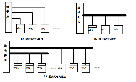 計量箱結構性能